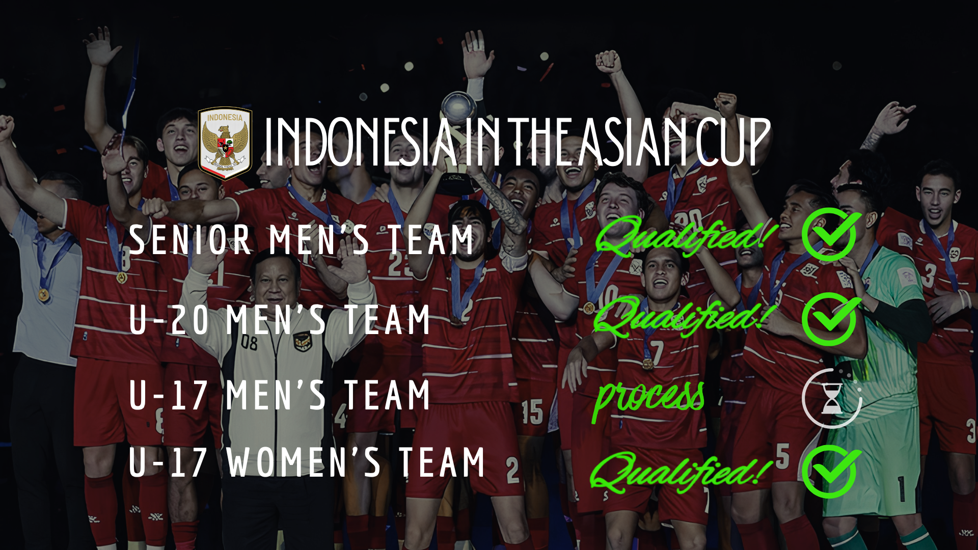 Garuda Mengangkasa di Asia: Skuad Senior hingga Usia Muda Borong Tiket Lolos Piala Asia!